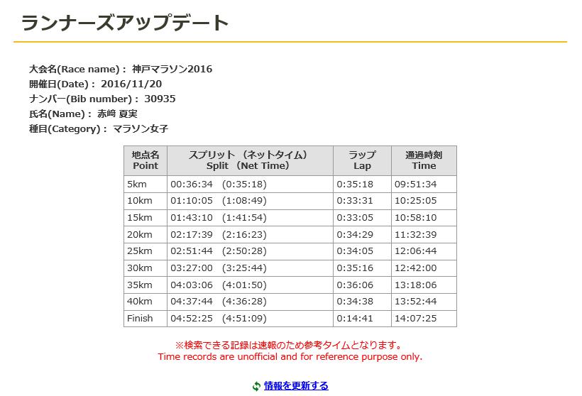 神戸マラソン2016　赤﨑夏実タイム