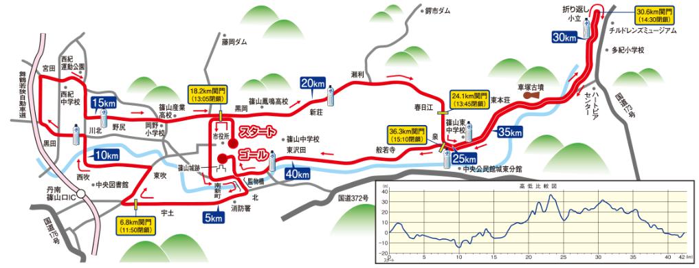 篠山ABCマラソン2017 コース