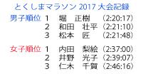 徳島マラソン　結果記録