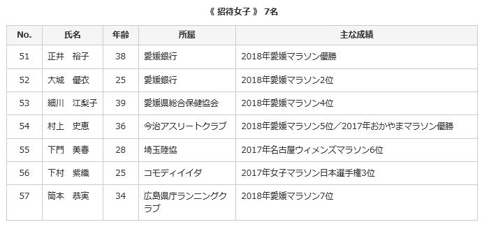 愛媛マラソン　招待選手女子2019