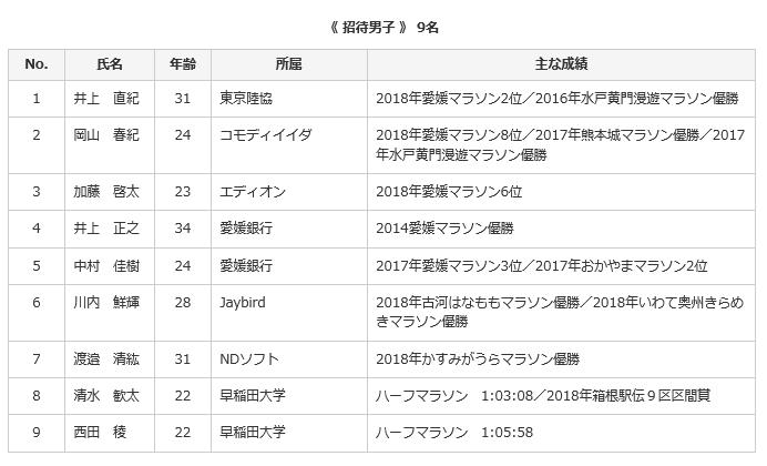 愛媛マラソン　招待選手男子2019