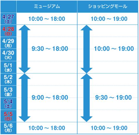 神戸アンパンマンミュージアム3