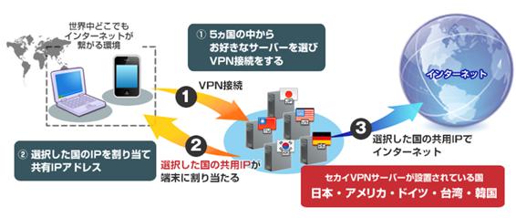 U-NEXT海外で見る方法4