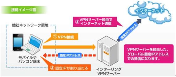 U-NEXT海外で見る方法5