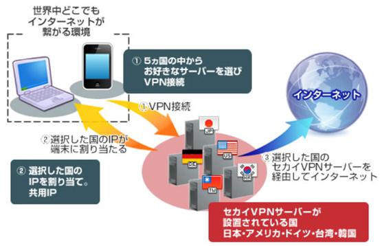 セカイVPN2