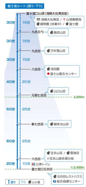 富士山登山4