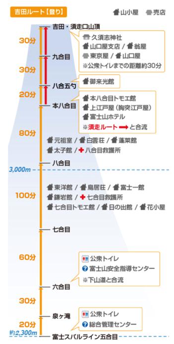 富士山登山5