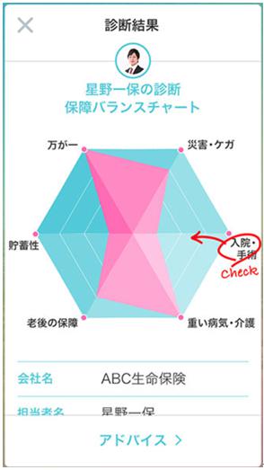 パシャって保険診断3