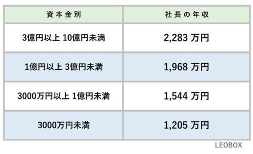 河合悠祐(愛の力党)　年収